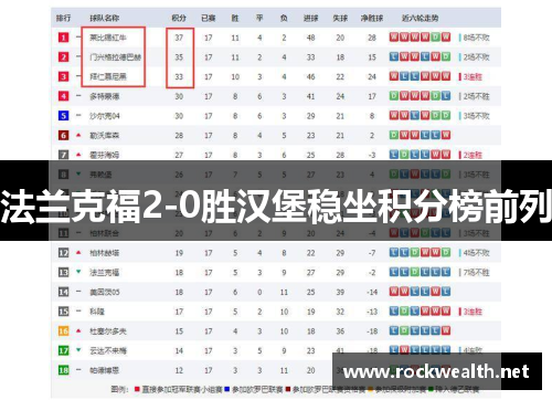 法兰克福2-0胜汉堡稳坐积分榜前列